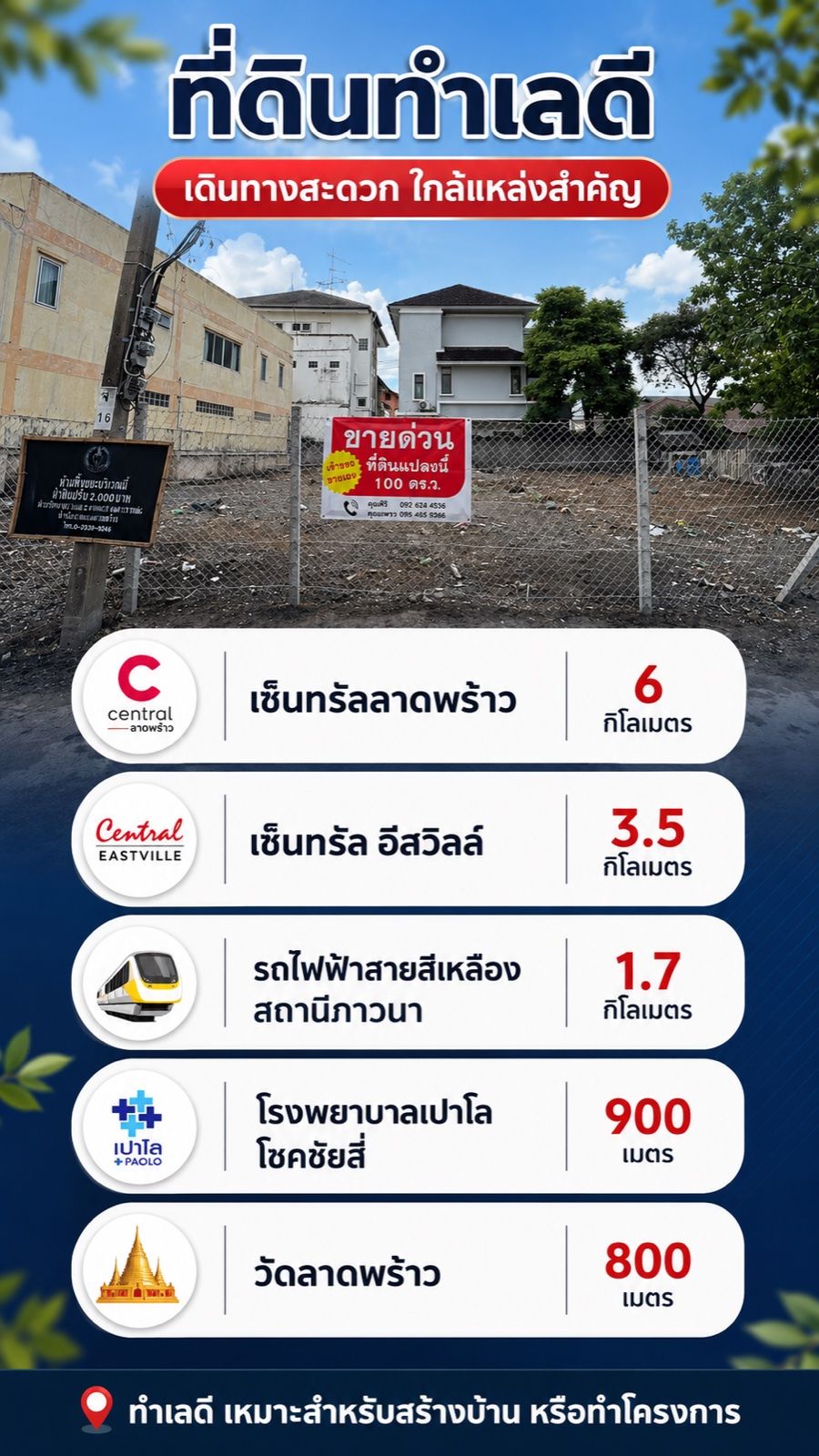 ตัวอย่างผลงาน วางแผน Content ระดับมืออาชีพ